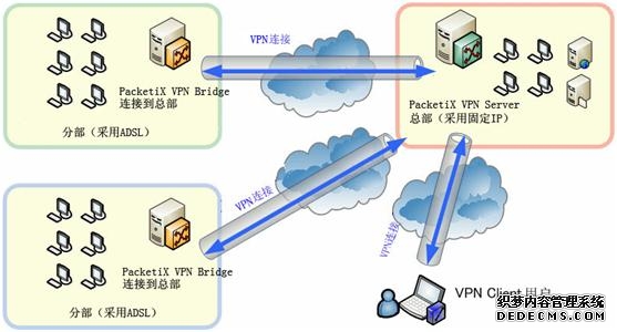 弗兰科信息安全取得提升VPN网关解密效率专利