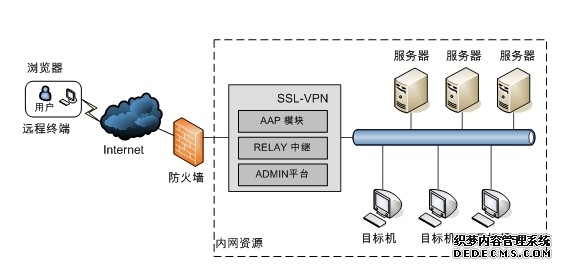 Fortinet FortiOS 80 发布：AI安全管控、SASE架构与量子安全防护全面升级